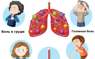 Основные признаки воспаления легких