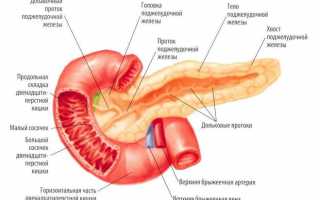 Последствия операции на поджелудочной железе