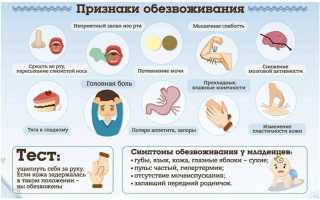 Обезвоживание организма : причины, симптомы, признаки, лечение.