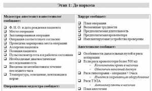 Премедикация — подготовка пациента к операции