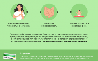 Эспумизан для новорожденных: рекомендации по применению