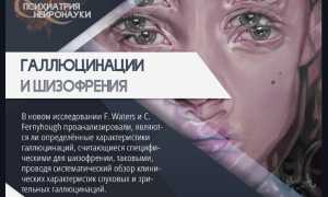 Галлюцинации — признак психического расстройства человека
