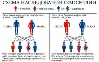 Как лечить гемофилию у детей и какие клинические симптомы несвертываемости крови новорожденных