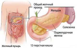 Приступ панкреатита: симптомы и что делать ?‍⚕️