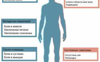 Токсоплазмоз: симптомы и лечение
