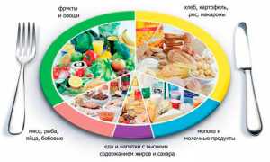 Как похудеть после родов?
