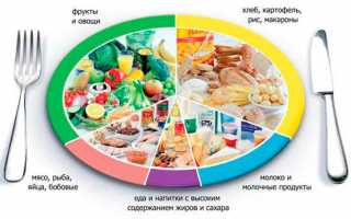 Как похудеть после родов?