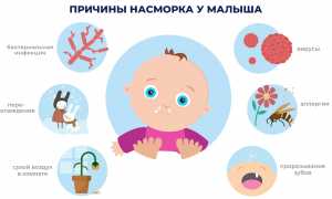 Как вылечить насморк у грудничка