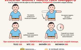 Инсульт: причины и последствия