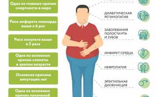 Признаки сахарного диабета у мужчин и последствия этого заболевания