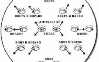 Синдром сухого глаза, лечение народными средствами