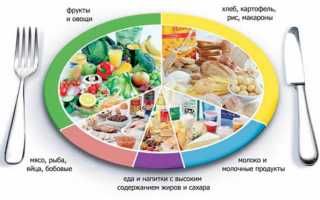 Как питаться при сахарном диабете?
