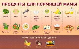 Диета кормящей матери при коликах