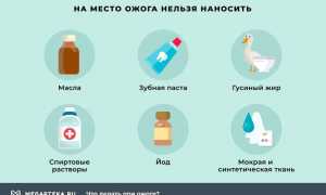 Ожог кипятком : первая помощь, лечение, мази, народные средства