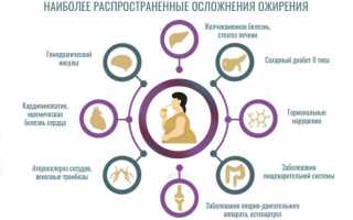 Лечение ожирения. Возможные негативные последствия