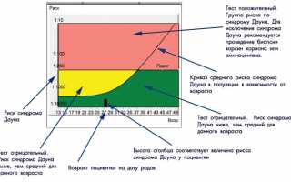 Пренатальный скрининг: оценка риска или дородовая сортировка