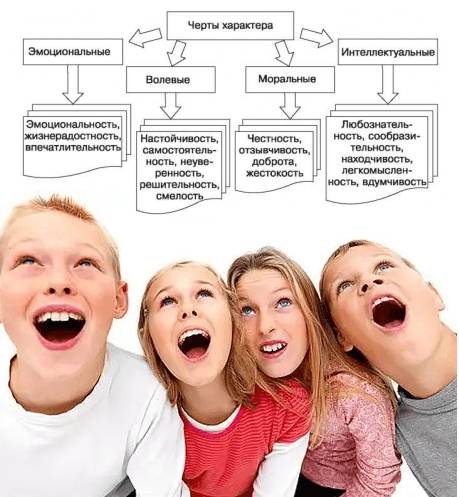 Основные черты характера