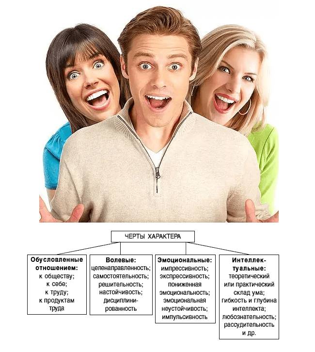 Черты характера человека