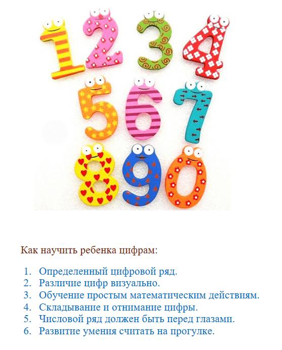 Изучение цифр