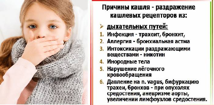 Список причин кашля детей