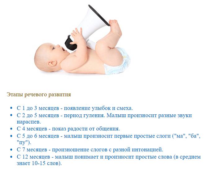 Малыш трех месяцев