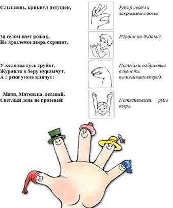 Правила упражнений