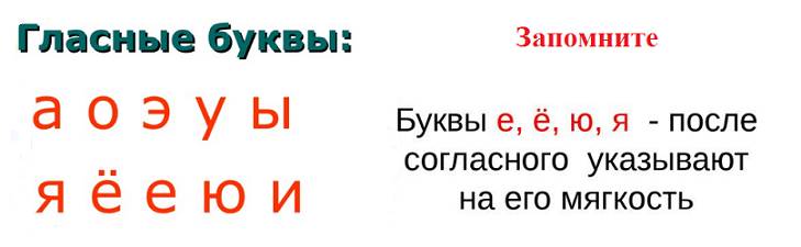 Правила в русском языке
