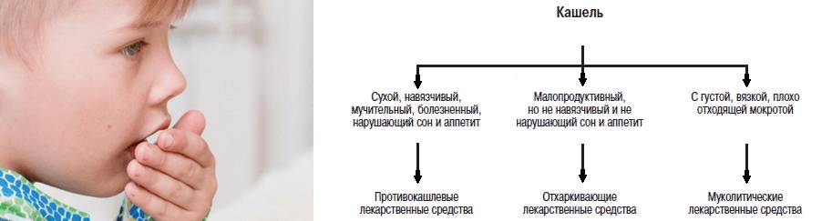 Простудное заболевание у детей