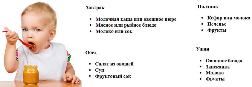 Режим питания для ребенка