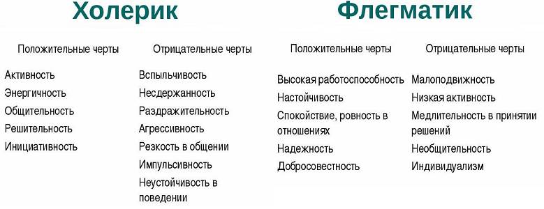 Характер у людей