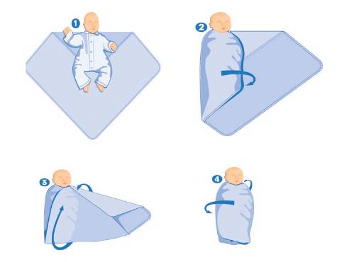 Малыш в одеяле