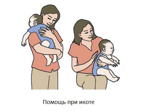 Уход за младенцем