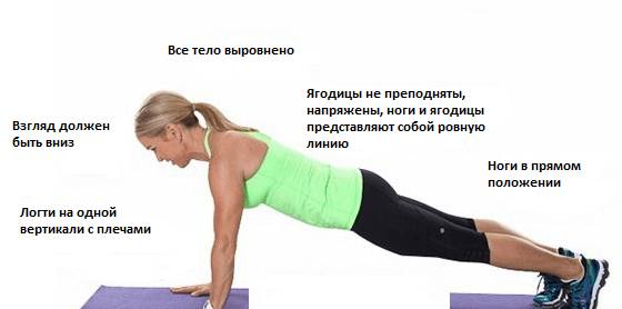 Правила упражнений