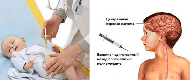 Методы профилактики для детей