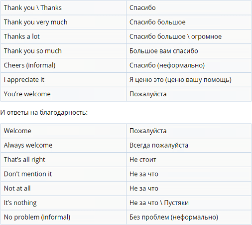 Речь на английском языке