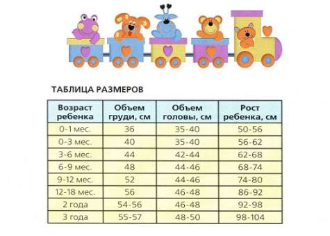 Размеры одежды для детей