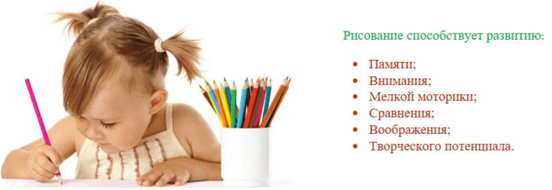Рисование для детей