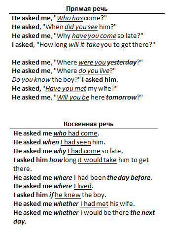 Изучение времен в английском языке