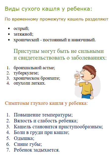 Заболевание у детей