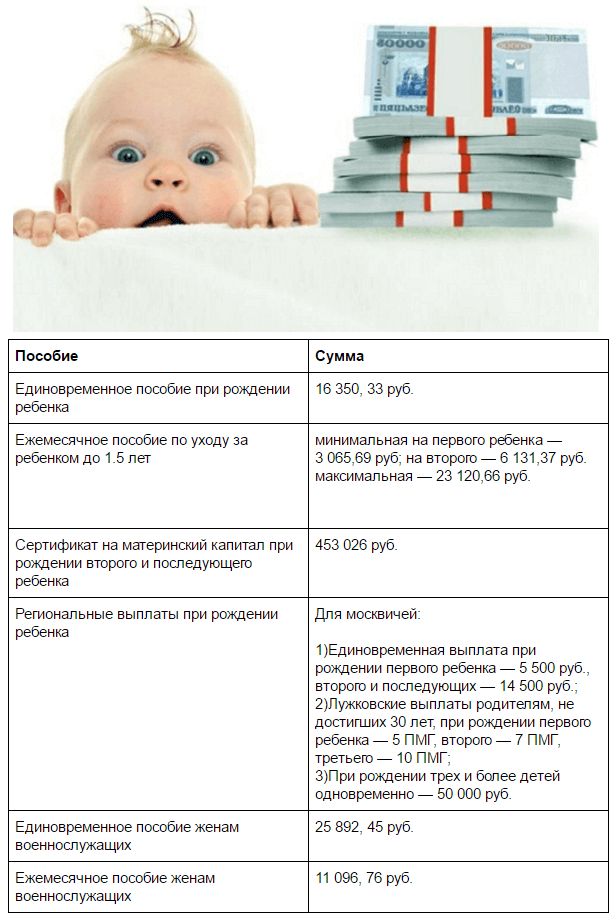 Пособия на ребенка