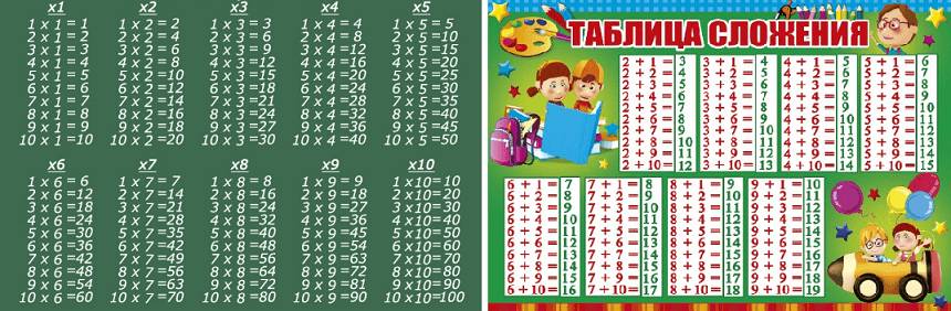 Изучение таблицы