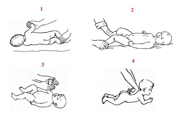 Упражнения для тренировки рук малыша