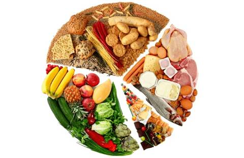 Содержание углеводов