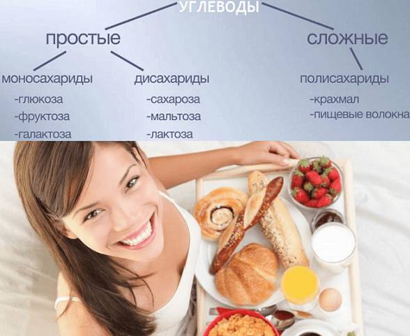 Питание для человека