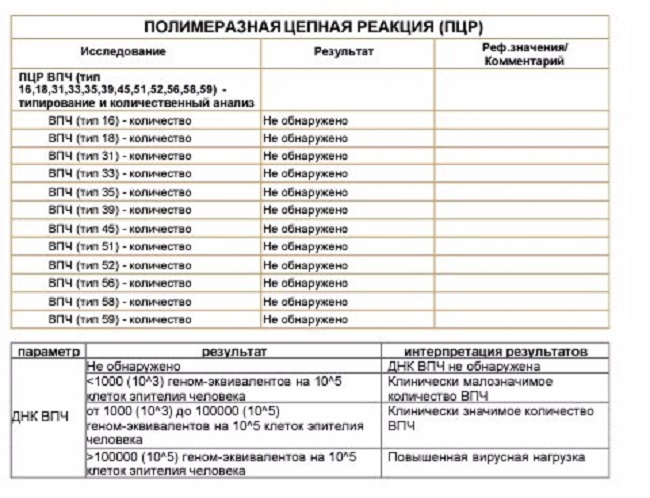 пцр анализ на впч