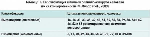 штаммы вируса папилломы человека