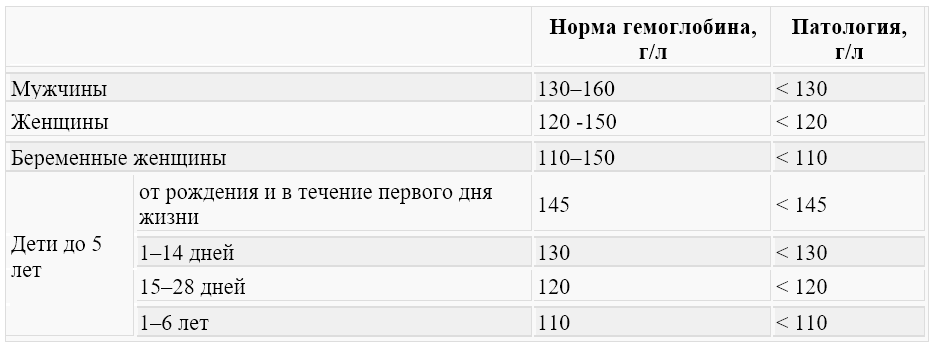 Расшифровка значений гипохромии