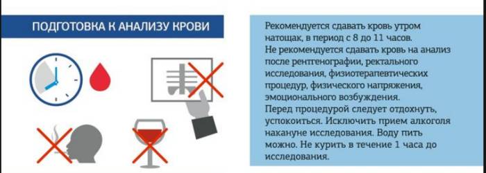 Памятка больному перед забором крови