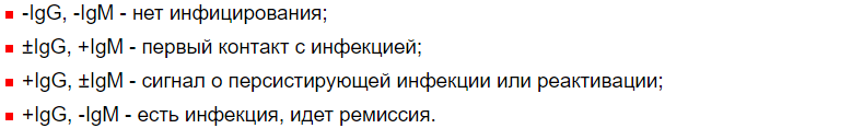 Герпес расшифровка значений