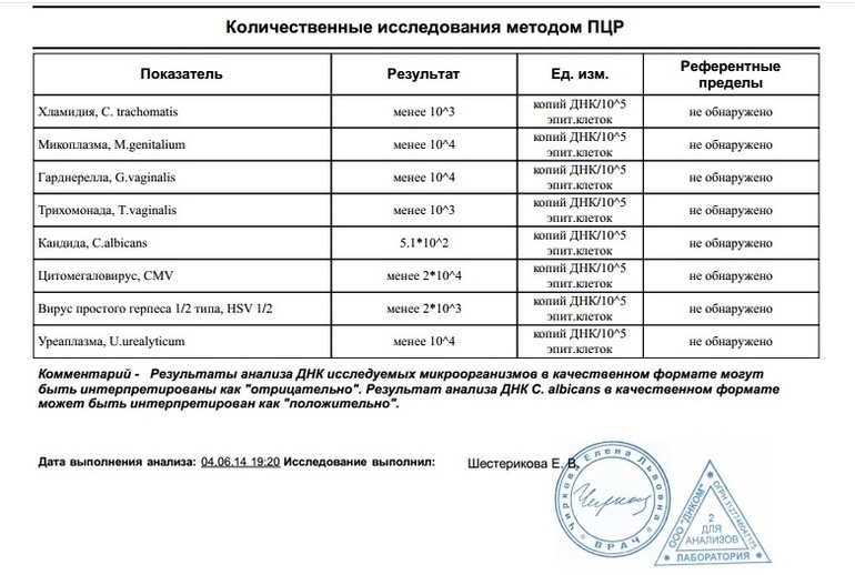 Бланк с результатами исследования методом ПЦР